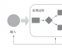 邱昭良：如何設(shè)定科學(xué)合理的目標(biāo)？ 