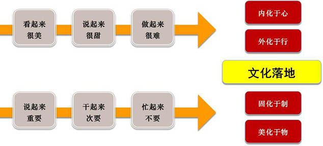 企業(yè)文化