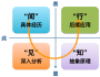 邱昭良：年終復(fù)盤的四個(gè)疑慮和正確打開方式 