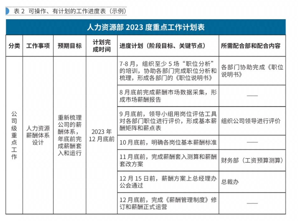 【深度思考】職能部門的指標(biāo)無(wú)法量化，如何應(yīng)對(duì)？