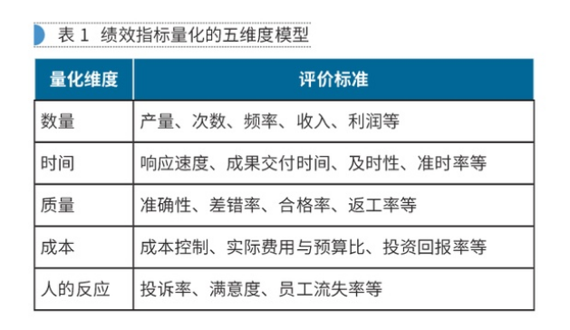 【深度思考】職能部門的指標(biāo)無(wú)法量化，如何應(yīng)對(duì)？