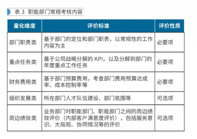 【深度思考】職能部門的指標(biāo)無(wú)法量化，如何應(yīng)對(duì)？